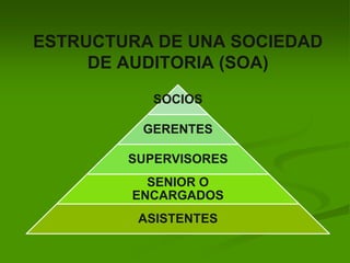 ESTRUCTURA DE UNA SOCIEDAD
DE AUDITORIA (SOA)
SOCIOS
GERENTES
SUPERVISORES
SENIOR O
ENCARGADOS
ASISTENTES
 
