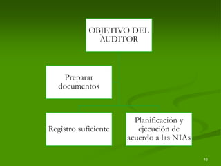 16
OBJETIVO DEL
AUDITOR
Registro suficiente
Planificación y
ejecución de
acuerdo a las NIAs
Preparar
documentos
 