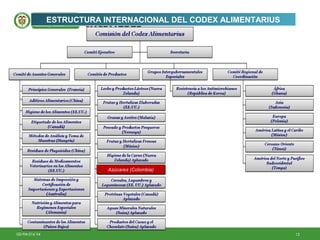 13GD-FM-016 V4
ESTRUCTURA INTERNACIONAL DEL CODEX ALIMENTARIUSESTRUCTURA INTERNACIONAL DEL CODEX ALIMENTARIUS
Azúcares (Colombia)
 