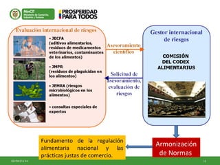 15GD-FM-016 V4
Armonización
de Normas
Fundamento de la regulación
alimentaria nacional y las
prácticas justas de comercio.
 