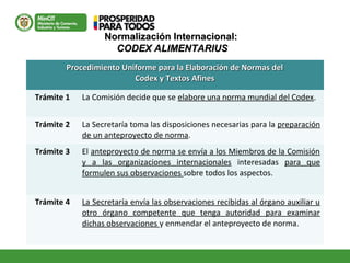 Normalización Internacional:Normalización Internacional:
CODEX ALIMENTARIUSCODEX ALIMENTARIUS
Procedimiento Uniforme para la Elaboración de Normas delProcedimiento Uniforme para la Elaboración de Normas del
Codex y Textos AfinesCodex y Textos Afines
Trámite 1 La Comisión decide que se elabore una norma mundial del Codex.
Trámite 2 La Secretaría toma las disposiciones necesarias para la preparación
de un anteproyecto de norma.
Trámite 3 El anteproyecto de norma se envía a los Miembros de la Comisión
y a las organizaciones internacionales interesadas para que
formulen sus observaciones sobre todos los aspectos.
Trámite 4 La Secretaría envía las observaciones recibidas al órgano auxiliar u
otro órgano competente que tenga autoridad para examinar
dichas observaciones y enmendar el anteproyecto de norma.
 
