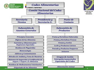 20GD-FM-016 V4
Comité NacionalComité Nacional
del Codexdel Codex
AlimentariusAlimentarius
Codex AlimentariusCodex Alimentarius
Comité Nacional del Codex
Alimentarius
Comité Nacional del Codex
Alimentarius
Secretaria
Técnica
Secretaria
Técnica
Subcomités de
Asuntos Generales
Subcomités de
Asuntos Generales
Principios GeneralesPrincipios Generales
Subcomités de
Productos
Subcomités de
Productos
Higiene de los AlimentosHigiene de los Alimentos
Nutrición y Alimentos para
Regímenes Especiales
Nutrición y Alimentos para
Regímenes Especiales
Residuos de PlaguicidasResiduos de Plaguicidas
Aditivos y ContaminantesAditivos y Contaminantes
Métodos de Análisis y Toma de MuestrasMétodos de Análisis y Toma de Muestras
Sistemas de Inspección y Certificación de
Import. Y Export. en Alimentos
Sistemas de Inspección y Certificación de
Import. Y Export. en Alimentos
Residuos de Medicamentos VeterinariosResiduos de Medicamentos Veterinarios
Etiquetado de los AlimentosEtiquetado de los Alimentos
Frutas y Hortalizas ElaboradasFrutas y Hortalizas Elaboradas
Frutas y Hortalizas FrescasFrutas y Hortalizas Frescas
Grasas y AceitesGrasas y Aceites
Leche y Productos LácteosLeche y Productos Lácteos
Pescado y Productos PesquerosPescado y Productos Pesqueros
Presidencia y
Secretaria G.
Presidencia y
Secretaria G.
Punto de
Contacto
Punto de
Contacto
BiotecnologíaBiotecnología
Grupos de Acción
Intergubernamentales
Especiales del Codex
Grupos de Acción
Intergubernamentales
Especiales del Codex
Alimentación AnimalAlimentación Animal
AzúcaresAzúcares
 