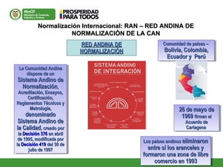 Normalización Internacional: RAN – RED ANDINA DENormalización Internacional: RAN – RED ANDINA DE
NORMALIZACIÓN DE LA CANNORMALIZACIÓN DE LA CAN
RED ANDINA DERED ANDINA DE
NORMALIZACIÓNNORMALIZACIÓN
La Comunidad AndinaLa Comunidad Andina
dispone de undispone de un
Sistema Andino deSistema Andino de
NormalizaciónNormalización,,
Acreditación, Ensayos,Acreditación, Ensayos,
Certificación,Certificación,
Reglamentos Técnicos yReglamentos Técnicos y
Metrología,Metrología,
denominadodenominado
Sistema Andino deSistema Andino de
la Calidadla Calidad, creado por, creado por
lala Decisión 376Decisión 376 en abrilen abril
de 1995, modificada porde 1995, modificada por
lala Decisión 419Decisión 419 del 30 dedel 30 de
julio de 1997julio de 1997
La Comunidad AndinaLa Comunidad Andina
dispone de undispone de un
Sistema Andino deSistema Andino de
NormalizaciónNormalización,,
Acreditación, Ensayos,Acreditación, Ensayos,
Certificación,Certificación,
Reglamentos Técnicos yReglamentos Técnicos y
Metrología,Metrología,
denominadodenominado
Sistema Andino deSistema Andino de
la Calidadla Calidad, creado por, creado por
lala Decisión 376Decisión 376 en abrilen abril
de 1995, modificada porde 1995, modificada por
lala Decisión 419Decisión 419 del 30 dedel 30 de
julio de 1997julio de 1997
Comunidad de países –Comunidad de países –
Bolivia, Colombia,Bolivia, Colombia,
Ecuador y PerúEcuador y Perú
Comunidad de países –Comunidad de países –
Bolivia, Colombia,Bolivia, Colombia,
Ecuador y PerúEcuador y Perú
26 de mayo de26 de mayo de
19691969 firman elfirman el
Acuerdo deAcuerdo de
CartagenaCartagena
26 de mayo de26 de mayo de
19691969 firman elfirman el
Acuerdo deAcuerdo de
CartagenaCartagena
Los países andinosLos países andinos eliminaroneliminaron
entre sí los aranceles yentre sí los aranceles y
formaron una zona de libreformaron una zona de libre
comercio en 1993comercio en 1993
Los países andinosLos países andinos eliminaroneliminaron
entre sí los aranceles yentre sí los aranceles y
formaron una zona de libreformaron una zona de libre
comercio en 1993comercio en 1993
 