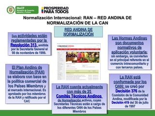 Normalización Internacional: RAN – RED ANDINA DENormalización Internacional: RAN – RED ANDINA DE
NORMALIZACIÓN DE LA CANNORMALIZACIÓN DE LA CAN
RED ANDINA DERED ANDINA DE
NORMALIZACIÓNNORMALIZACIÓNSusSus actividades estánactividades están
reglamentadas por lareglamentadas por la
Resolución 313Resolución 313,, emitidaemitida
por la Secretaría General elpor la Secretaría General el
08 de noviembre de 1999.08 de noviembre de 1999.
SusSus actividades estánactividades están
reglamentadas por lareglamentadas por la
Resolución 313Resolución 313,, emitidaemitida
por la Secretaría General elpor la Secretaría General el
08 de noviembre de 1999.08 de noviembre de 1999.
La RAN estáLa RAN está
conformada por losconformada por los
ONN;ONN; se creó porse creó por
Decisión 376Decisión 376 de lade la
Comisión de la ComunidadComisión de la Comunidad
Andina, modificada por laAndina, modificada por la
Decisión 419Decisión 419 del 30 de juliodel 30 de julio
de 1997de 1997
La RAN estáLa RAN está
conformada por losconformada por los
ONN;ONN; se creó porse creó por
Decisión 376Decisión 376 de lade la
Comisión de la ComunidadComisión de la Comunidad
Andina, modificada por laAndina, modificada por la
Decisión 419Decisión 419 del 30 de juliodel 30 de julio
de 1997de 1997
Las Normas AndinasLas Normas Andinas
son documentosson documentos
normativos denormativos de
aplicación voluntariaaplicación voluntaria;;
sin embargo, se conviertensin embargo, se convierten
en el principal referente en elen el principal referente en el
comercio intracomunitario ycomercio intracomunitario y
con terceros países.con terceros países.
Las Normas AndinasLas Normas Andinas
son documentosson documentos
normativos denormativos de
aplicación voluntariaaplicación voluntaria;;
sin embargo, se conviertensin embargo, se convierten
en el principal referente en elen el principal referente en el
comercio intracomunitario ycomercio intracomunitario y
con terceros países.con terceros países.El Plan Andino deEl Plan Andino de
Normalización (PAN)Normalización (PAN)
se elabora con base ense elabora con base en
la política comercial dela política comercial de
los Países Miembroslos Países Miembros yy
al mercado internacional. Esal mercado internacional. Es
aprobado por los miembrosaprobado por los miembros
de la RAN y ratificado por elde la RAN y ratificado por el
CACCAC
El Plan Andino deEl Plan Andino de
Normalización (PAN)Normalización (PAN)
se elabora con base ense elabora con base en
la política comercial dela política comercial de
los Países Miembroslos Países Miembros yy
al mercado internacional. Esal mercado internacional. Es
aprobado por los miembrosaprobado por los miembros
de la RAN y ratificado por elde la RAN y ratificado por el
CACCAC
La RAN cuenta actualmenteLa RAN cuenta actualmente
con más de 25con más de 25
Comités Técnicos AndinosComités Técnicos Andinos
de Normalizaciónde Normalización activos, cuyasactivos, cuyas
Secretarías Técnicas están a cargo deSecretarías Técnicas están a cargo de
los diferentes ONN de los Paíseslos diferentes ONN de los Países
MiembrosMiembros
La RAN cuenta actualmenteLa RAN cuenta actualmente
con más de 25con más de 25
Comités Técnicos AndinosComités Técnicos Andinos
de Normalizaciónde Normalización activos, cuyasactivos, cuyas
Secretarías Técnicas están a cargo deSecretarías Técnicas están a cargo de
los diferentes ONN de los Paíseslos diferentes ONN de los Países
MiembrosMiembros
 