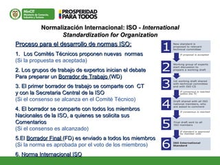 Normalización Internacional: ISO -Normalización Internacional: ISO - InternationalInternational
Standardization for OrganizationStandardization for Organization
Proceso para el desarrollo de normas ISO:Proceso para el desarrollo de normas ISO:
1.1. Los Comités Técnicos proponen nuevas normasLos Comités Técnicos proponen nuevas normas
(Si la propuesta es aceptada)
2. Los grupos de trabajo de expertos inician el debate2. Los grupos de trabajo de expertos inician el debate
Para preparar unPara preparar un Borrador de TrabajoBorrador de Trabajo (WD)(WD)
3. El primer borrador de trabajo se comparte con CT3. El primer borrador de trabajo se comparte con CT
y con la Secretaria Central de la ISOy con la Secretaria Central de la ISO
(Si el consenso se alcanza en el Comité Técnico)
4. El borrador se comparte con todos los miembros4. El borrador se comparte con todos los miembros
Nacionales de la ISO, a quienes se solicita susNacionales de la ISO, a quienes se solicita sus
ComentariosComentarios
(Si el consenso es alcanzado)
5.El5.El Borrador FinalBorrador Final (FD) es enviado a todos los miembros de la ISO.(FD) es enviado a todos los miembros de la ISO.
(Si la norma es aprobada por el voto de los miembros)
6.6. Norma Internacional ISONorma Internacional ISO
 
