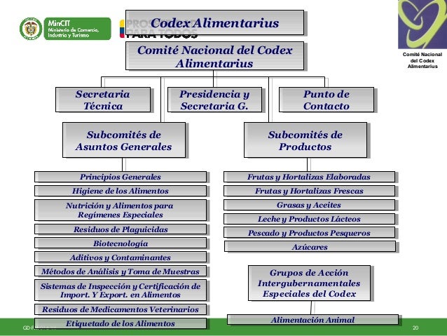 Las normas técnicas nacionales e internacionales. Codex Alimentarius:…
