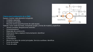 Criterios para la elaboración de un P&ID
Equipos: mostrar cada elemento incluyendo:
• Unidades separadas
• Unidades en paralelo
• Resumen de las especificaciones de cada equipo.
Tuberías: incluir todas las líneas, incluyendo purgas y tornas de muestra y especificar:
• Tamaño (emplear designaciones estándar)
• Schedule(espesor)
• Materiales de construcción.
• Aislamiento (tipo y espesor) Instrumentación: identificar:
• Indicadores
• Registradores
• Controladores
• Mostrar los lazos de control principales. Servicios auxiliares: identificar.
• Punto de entrada
• Punto de salida
 
