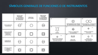SÍMBOLOS GENERALES DE FUNCIONES O DE INSTRUMENTOS
 