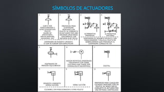 SÍMBOLOS DE ACTUADORES
 