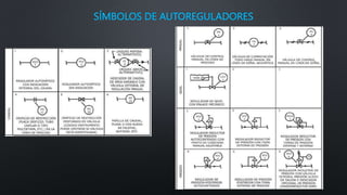 SÍMBOLOS DE AUTOREGULADORES
 