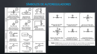 SÍMBOLOS DE AUTOREGULADORES
 
