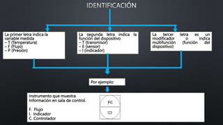 La primer letra indica la
variable medida
– T (Temperatura)
– F (Flujo)
– P (Presión)
La segunda letra indica la
función del dispositivo
– T (transmisor)
– E (sensor)
– I (indicador)
La tercer letra es un
modificador o indica
multifunción (función del
dispositivo)
Instrumento que muestra
Información en sala de control.
F. Flujo
I. Indicador
C. Controlador
El número representa una
etiqueta, frecuentemente
relacionada con un lazo de
control particular.
Por ejemplo:
 