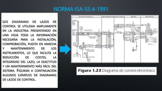 NORMA ISA-S5.4-1991
LOS DIAGRAMAS DE LAZOS DE
CONTROL SE UTILIZAN AMPLIAMENTE
EN LA INDUSTRIA PRESENTANDO EN
UNA HOJA TODA LA INFORMACIÓN
NECESARIA PARA LA INSTALACIÓN,
COMPROBACIÓN, PUESTA EN MARCHA
Y MANTENIMIENTO DE LOS
INSTRUMENTOS, LO QUE FACILITA LA
REDUCCIÓN DE COSTES, LA
INTEGRIDAD DEL LAZO, LA EXACTITUD
Y UN MANTENIMIENTO MÁS FÁCIL DEL
SISTEMA. FIGURAN A CONTINUACIÓN
ALGUNOS EJEMPLOS DE DIAGRAMAS
DE LAZOS DE CONTROL.
 