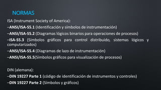 NORMAS
ISA (Instrument Society of America):
–ANSI/ISA-S5.1 (Identificación y símbolos de instrumentación)
–ANSI/ISA-S5.2 (Diagramas lógicos binarios para operaciones de procesos)
–ISA-S5.3 (Símbolos gráficos para control distribuido, sistemas lógicos y
computarizados)
–ANSI/ISA-S5.4 (Diagramas de lazo de instrumentación)
–ANSI/ISA-S5.5(Símbolos gráficos para visualización de procesos)
DIN (alemana):
–DIN 19227 Parte 1 (código de identificación de instrumentos y controles)
–DIN 19227 Parte 2 (Símbolos y gráficos)
 