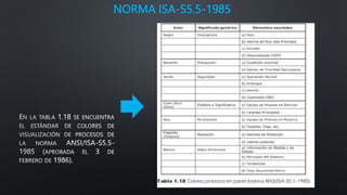 NORMA ISA-S5.5-1985
 