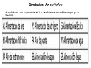 Simbolos de señales
Abreviaturas para representar el tipo de alimentación (o bien de purga de
fluidos):
 