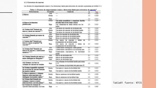 Tabla01 fuente: NTCS
ññ
 