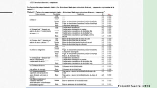 VENUS
Tabla02 fuente: NTCS
 