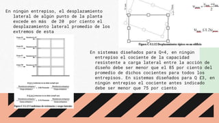En ningún entrepiso, el desplazamiento
lateral de algún punto de la planta
excede en más de 20 por ciento el
desplazamiento lateral promedio de los
extremos de esta
En sistemas diseñados para Q=4, en ningún
entrepiso el cociente de la capacidad
resistente a carga lateral entre la acción de
diseño debe ser menor que el 85 por ciento del
promedio de dichos cocientes para todos los
entrepisos. En sistemas diseñados para Q £3, en
ningún entrepiso el cociente antes indicado
debe ser menor que 75 por ciento
 