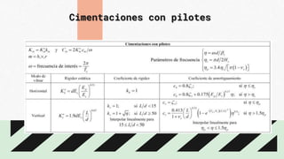 Cimentaciones con pilotes
 