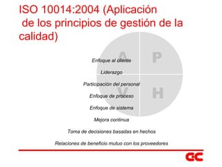 ISO 10014:2004 (Aplicación  de los principios de gestión de la calidad) P H A V Enfoque al cliente Liderazgo Participación del personal Enfoque de proceso Enfoque de sistema Mejora continua Toma de decisiones basadas en hechos Relaciones de beneficio mutuo con los proveedores 