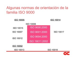 Algunas normas de orientación de la familia ISO 9000 ISO 9000:2000 ISO 9001:2000 ISO 9004:2000 ISO 19011:2002 ISO 10005     ISO 10014     ISO 10006    ISO 10015  ISO 10007    ISO 10017  ISO 10012     ISO 10002 ISO 10013  ISO 10019 