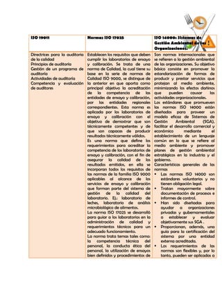 ISO 19011                       Normas ISO 17025                      ISO 14000: Sistemas de
                                                                      Gestión Ambiental de las
                                                                      Organizaciones.
Directrices para la auditoria   Establecen los requisitos que deben   Son normas internacionales que
de la calidad                   cumplir los laboratorios de ensayo    se refieren a la gestión ambiental
Principios de auditoría         y calibración. Se trata de una        de las organizaciones. Su objetivo
Gestión de un programa de       norma de Calidad, la cual tiene su    básico consiste en promover la
auditoría                       base en la serie de normas de         estandarización de formas de
Actividades de auditoría        Calidad ISO 9000, se distingue de     producir y prestar servicios que
Competencia y evaluación        la anterior en que aporta como        protejan al medio ambiente,
de auditores                    principal objetivo la acreditación    minimizando los efectos dañinos
                                de la competencia de las              que       pueden      causar    las
                                entidades de ensayo y calibración,    actividades organizacionales.
                                por las entidades regionales          Los estándares que promueven
                                correspondientes. Esta norma es       las normas ISO 14000 están
                                aplicada por los laboratorios de      diseñados para proveer un
                                ensayo y calibración con el           modelo eficaz de Sistemas de
                                objetivo de demostrar que son         Gestión       Ambiental      (SGA),
                                técnicamente competentes y de         facilitar el desarrollo comercial y
                                que son capaces de producir           económico         mediante       el
                                resultados técnicamente válidos.      establecimiento de un lenguaje
                                Es una norma que define los           común en lo que se refiere al
                                requerimientos para acreditar la      medio ambiente y promover
                                competencia de los laboratorios de    planes de gestión ambiental
                                ensayo y calibración, con el fin de   estratégicos en la industria y el
                                asegurar la calidad de los            gobierno.
                                resultados emitidos, en ella se       Características generales de las
                                incorporan todos los requisitos de    normas
                                las normas de la familia ISO 9000      Las normas ISO 14000 son
                                aplicables al alcance de los              estándares voluntarios y no
                                servicios de ensayo y calibración         tienen obligación legal.
                                que forman parte del sistema de        Tratan mayormente sobre
                                gestión de la calidad del                 documentación de procesos e
                                laboratorio. Ej.: laboratorio de          informes de control.
                                leches, laboratorio de análisis        Han sido diseñadas para
                                microbiológico de alimentos.              ayudar a organizaciones
                                La norma ISO 17025 se desarrolló          privadas y gubernamentales
                                para guiar a los laboratorios en la       a establecer y evaluar
                                administración de calidad y               objetivamente sus SGA .
                                requerimientos técnicos para un        Proporcionan, además, una
                                adecuado funcionamiento.                  guía para la certificación del
                                La norma trata temas tales como:          sistema por una entidad
                                la competencia técnica del                externa acreditada.
                                personal, la conducta ética del        Los requerimientos de las
                                personal, la utilización de ensayos       normas son flexibles y, por lo
                                bien definidos y procedimientos de        tanto, pueden ser aplicadas a
 