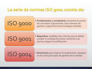 • Fundamentos y vocabulario: presenta al usuario
los conceptos subyacentes a los sistemas de
gestión y especifica la terminología utilizada.
ISO 9000
• Requisitos: establece los criterios que se deben
cumplir si se desea funcionar conforme a la
norma y lograr la certificación.
ISO 9001
• Directrices para mejorar el rendimiento: basadas
en los ocho principios de gestión de la calidad.ISO 9004
 