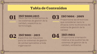 01 ISO 9000:2015
Tabla de Contenidos
Describe los fundamentos de
los sistemas de gestión de la
calidad y especifica su
terminología.
ISO 9004 - 2009
Proporciona las directrices
que consideran tanto la
eficacia como la eficiencia del
sistema de gestión de la
calidad.
03
ISO 9001 - 2015
Especifica los requisitos
para los sistemas de gestión
de calidad aplicables a toda
organización
02 ISO 19011
Proporciona orientación
relativa a las auditorías de
sistemas de gestión de la
calidad y ambiental.
04
 
