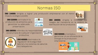 Normas ISO
ISO 14000: dirigida a lograr una producción empresarial con el menor
impacto ecológico posible.
ISO 22000: centrada en la
producción de alimentos para
garantizar su adecuada
preservación.
ISO 26000: referida a la responsabilidad
social propia de cualquier organización
productiva.
ISO 28000: dirigida a minimizar los
riesgos del transporte en la cadena de
distribución de los productos.
ISO 45000: destinada a la
regulación de la seguridad
laboral y los sistemas de salud de
los trabajadores.
ISO 50000: orientada a
garantizar el uso eficiente de la
energía en la producción
empresarial.
 