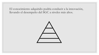 El conocimiento adquirido podría conducir a la innovación,
llevando el desempeño del SGC a niveles más altos.
 