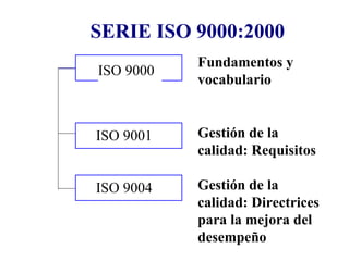 [object Object],ISO 9000 ISO 9001 ISO 9004 Fundamentos y  vocabulario Gestión de la calidad: Requisitos Gestión de la calidad: Directrices para la mejora del desempeño 
