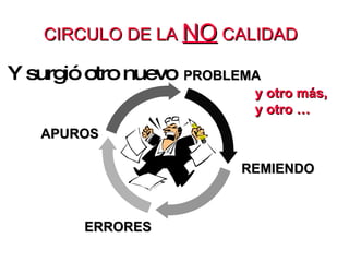PROBLEMA REMIENDO ERRORES APUROS CIRCULO DE LA  NO  CALIDAD Había  una  vez  un Y surgió otro nuevo  y otro más, y otro … 