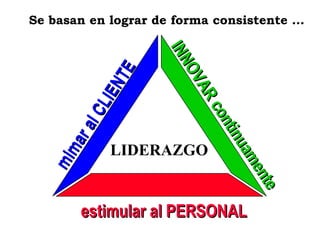 LIDERAZGO Se basan en lograr de forma consistente ... mimar al CLIENTE INNOVAR continuamente estimular al PERSONAL 