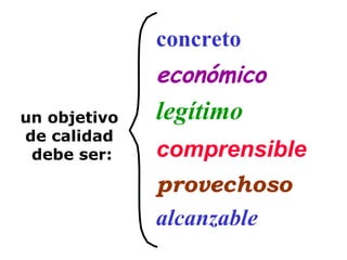 un objetivo  de calidad  debe ser: concreto económico legítimo comprensible provechoso alcanzable 