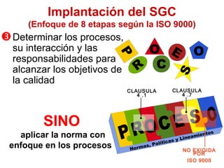 CLAUSULA 4 .7 NO EXIGIDA POR ISO 9000 CLAUSULA 4 .1 Determina r los procesos, su interacción y las responsabilidades para alcanzar los objetivos de la calidad SINO aplicar la norma con enfoque en los procesos  Implantación del SGC (Enfoque de 8 etapas según la ISO 9000) Normas, Políticas y Lineamientos 