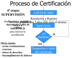 Proceso de Certificación CERTIFICADO Resolución y Registro Válido por 3 años sólo para el alcance Supervisión  Suspensión o retiro del certificado SI NO 4ª etapa: SUPERVISIÓN  Evaluaciones  periódicas durante los 3 años de validez  Otras causas: serias reclamaciones externas abuso de derechos Incumplimiento de deberes ¿se mantiene? En el tercer año  NUEVA SOLICITUD para renovar la acreditación 