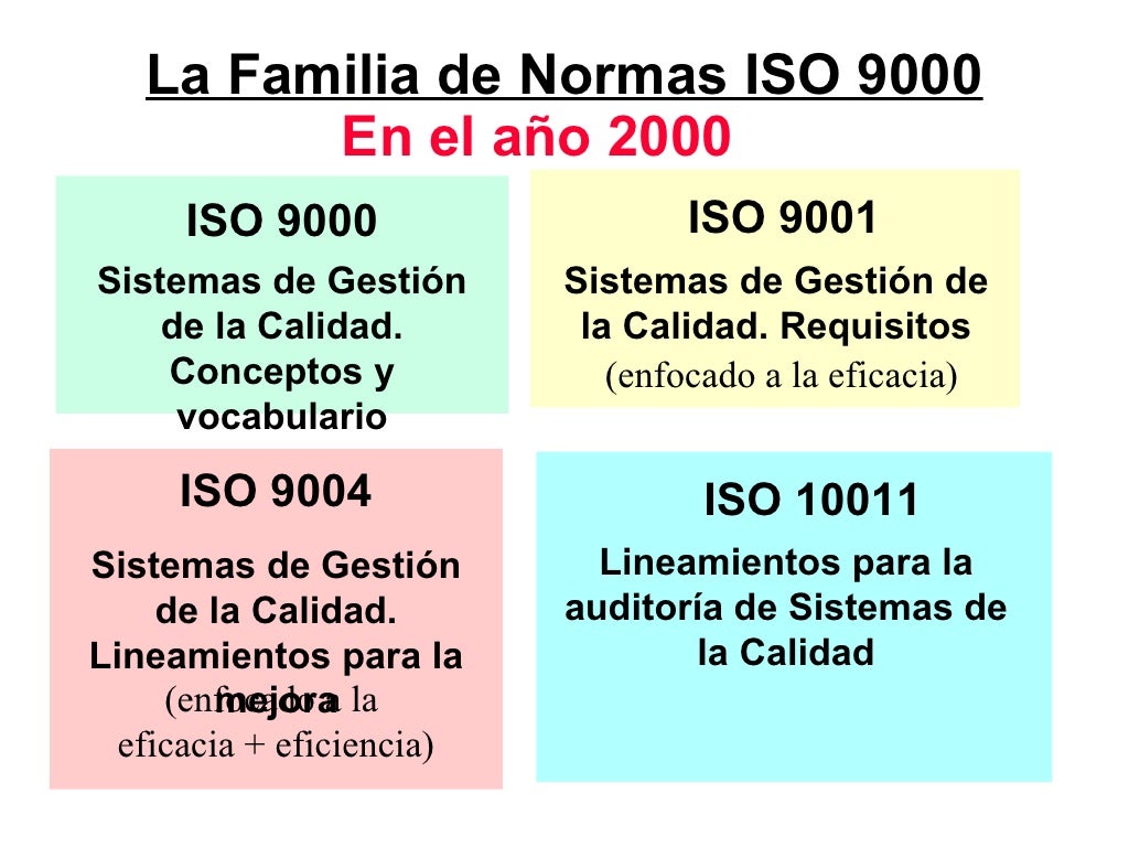 Normas ISO 9000 Versión 2000 Normas ISO 9000 Versión 2000