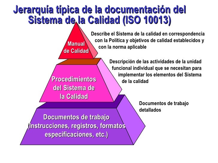 Normas ISO 9000 Versión 2000 Normas ISO 9000 Versión 2000