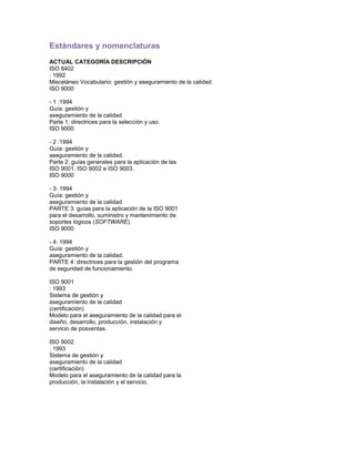 Estándares y nomenclaturas
ACTUAL CATEGORÍA DESCRIPCIÓN
ISO 8402
: 1992
Misceláneo Vocabulario: gestión y aseguramiento de la calidad.
ISO 9000
- 1 :1994
Guía: gestión y
aseguramiento de la calidad
Parte 1: directrices para la selección y uso.
ISO 9000
- 2 :1994
Guía: gestión y
aseguramiento de la calidad.
Parte 2: guías generales para la aplicación de las
ISO 9001, ISO 9002 e ISO 9003.
ISO 9000
- 3: 1994
Guía: gestión y
aseguramiento de la calidad
PARTE 3: guías para la aplicación de la ISO 9001
para el desarrollo, suministro y mantenimiento de
soportes lógicos (SOFTWARE).
ISO 9000
- 4: 1994
Guía: gestión y
aseguramiento de la calidad.
PARTE 4: directrices para la gestión del programa
de seguridad de funcionamiento.
ISO 9001
: 1993
Sistema de gestión y
aseguramiento de la calidad
(certificación)
Modelo para el aseguramiento de la calidad para el
diseño, desarrollo, producción, instalación y
servicio de posventas.
ISO 9002
: 1993
Sistema de gestión y
aseguramiento de la calidad
(certificación)
Modelo para el aseguramiento de la calidad para la
producción, la instalación y el servicio.
 