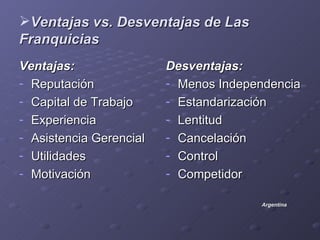 Ventajas vs. Desventajas de Las
Franquicias
Ventajas:                Desventajas:
- Reputación             - Menos Independencia
- Capital de Trabajo     - Estandarización
- Experiencia            - Lentitud
- Asistencia Gerencial   - Cancelación
- Utilidades             - Control
- Motivación             - Competidor

                                       Argentina
                                       Argentina
 
