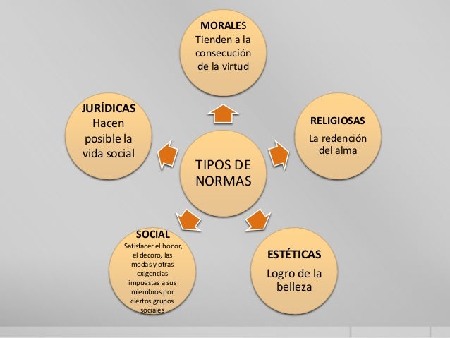 Normas jurídicas