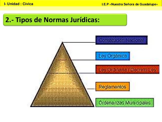 Normas jurídicas