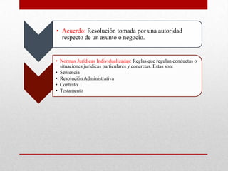 • Acuerdo: Resolución tomada por una autoridad
respecto de un asunto o negocio.
• Normas Jurídicas Individualizadas: Reglas que regulan conductas o
situaciones jurídicas particulares y concretas. Estas son:
• Sentencia
• Resolución Administrativa
• Contrato
• Testamento
 