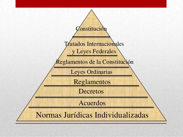 Normas juridicas
