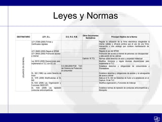 Normas Legales