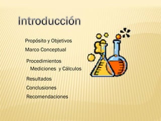 Marco Conceptual
Procedimientos
Mediciones y Cálculos
Resultados
Conclusiones
Recomendaciones
Propósito y Objetivos
 