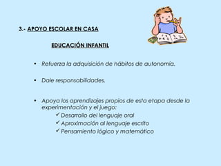 3.- APOYO ESCOLAR EN CASA
EDUCACIÓN INFANTILEDUCACIÓN INFANTIL
• Refuerza la adquisición de hábitos de autonomía.
• Dale responsabilidades.
• Apoya los aprendizajes propios de esta etapa desde la
experimentación y el juego:
 Desarrollo del lenguaje oral
 Aproximación al lenguaje escrito
 Pensamiento lógico y matemático
 