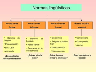Normas lingüísticas Norma culta formal Norma inculta  formal Norma culta  informal Norma inculta  informal Dominio de Lengua. Pronunciación Loc. Latín Asimetría Dominio de Lengua. Relajo verbal Descansa en su conocimiento Sin dominio Exigidos a hablar bien Ultracorrección Hipercorreción Como quiere Como puede Asume ¿Desea, el señor observar esta toalla? ¿Quieres mirar la toalla? Quiere, la dama, revisar la tobayaaaa? Querí o no lookear la toayaaa? 