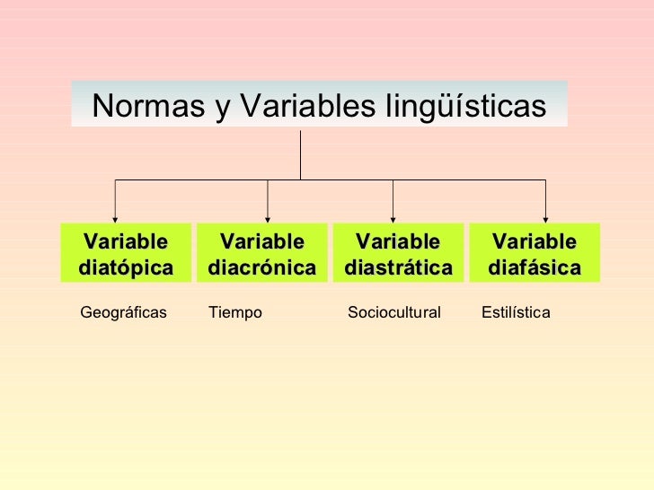 Variao Lingustica O Que Descomplica Variao Lingustica O Que Descomplica